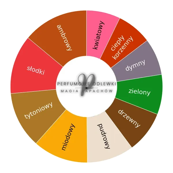 Chergui EDP - odlewka perfum koło aromatów