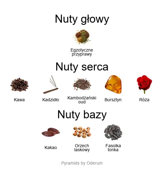 Golden Dallah ekstrakt perfum - piramida zapachów