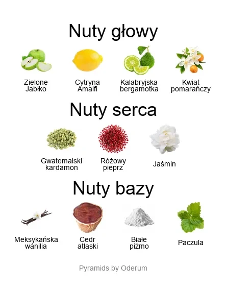 Amabile EDP - piramida zapachów