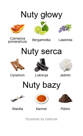 Lira EDP - piramida zapachów