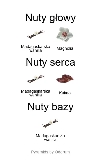 Allende ekstrakt perfum - piramida zapachów