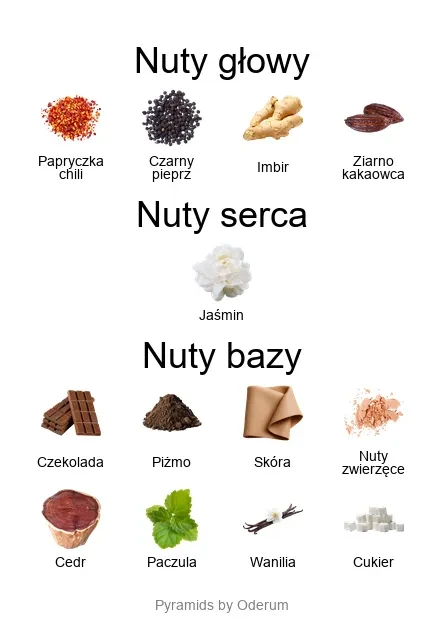 Boccanera ekstrakt perfum - piramida zapachów