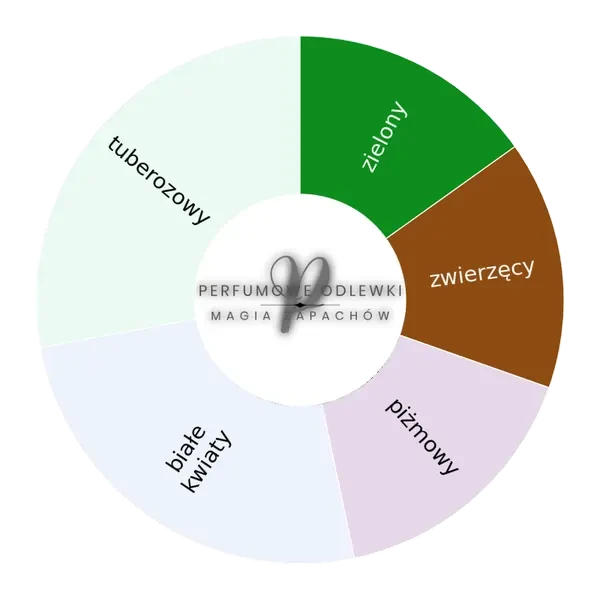 Do Son EDP - odlewka perfum koło aromatów