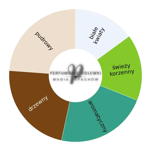 Orpheon EDP - odlewka perfum koło aromatów