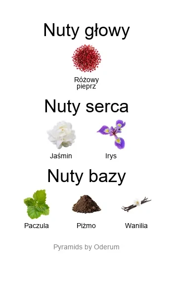 Chance EDP - piramida zapachów
