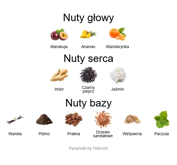 Aican EDP - piramida zapachów
