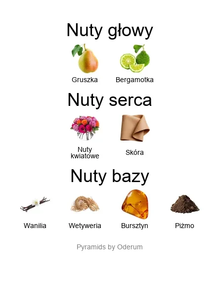 La Belle EDP - piramida zapachów