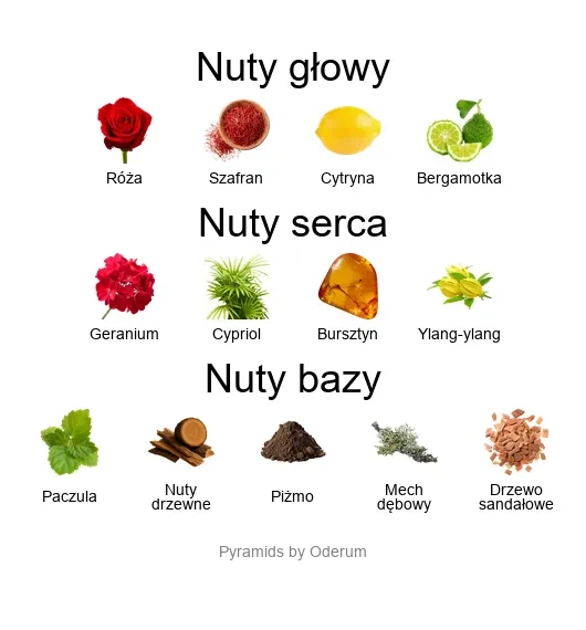 Posi ekstrakt perfum - piramida zapachów