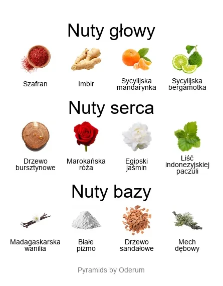 Instant Crush EDP - piramida zapachów