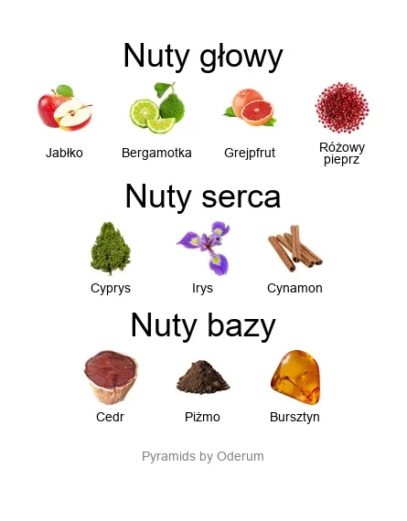 P.33 ekstrakt perfum - piramida zapachów
