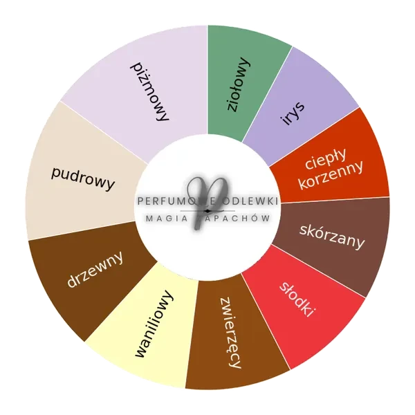 Unspoken Musk esktrakt perfum - odlewka perfum koło aromatów