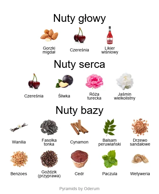 Lost Cherry EDP - piramida zapachów