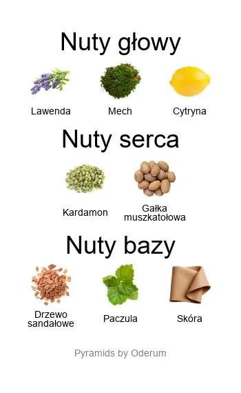 Egypt EDP - piramida zapachów