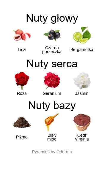 Eau Rose EDT - piramida zapachów
