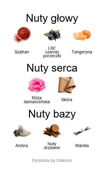 Lil Fleur EDP - piramida zapachów