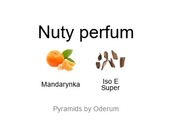 Molecule 01 + Mandarin EDT - piramida zapachów