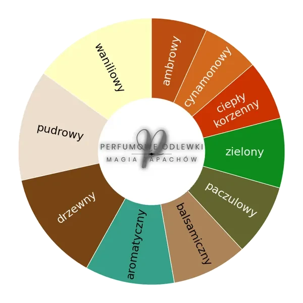 Velvet Iris EDP - odlewka perfum koło aromatów