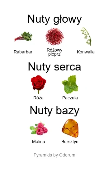 Bryant Park EDP - piramida zapachów