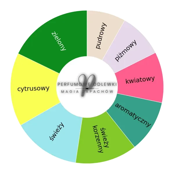 Tea Tonique ekstrakt perfum - odlewka perfum koło aromatów