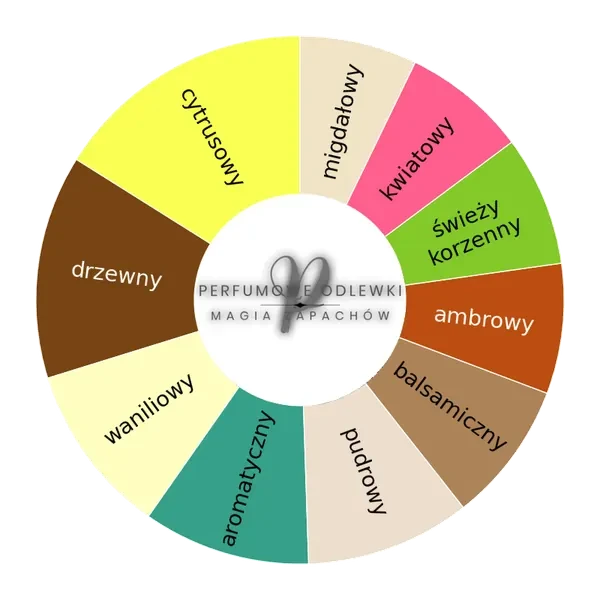 Egocentrique EDP - odlewka perfum koło aromatów