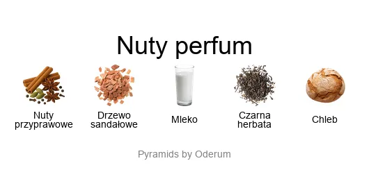 L'Artisan Parfumeur Venenum 32 – piramida nut zapachowych
